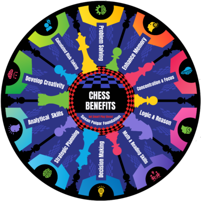 SPF_chessBenefits_LogoA1